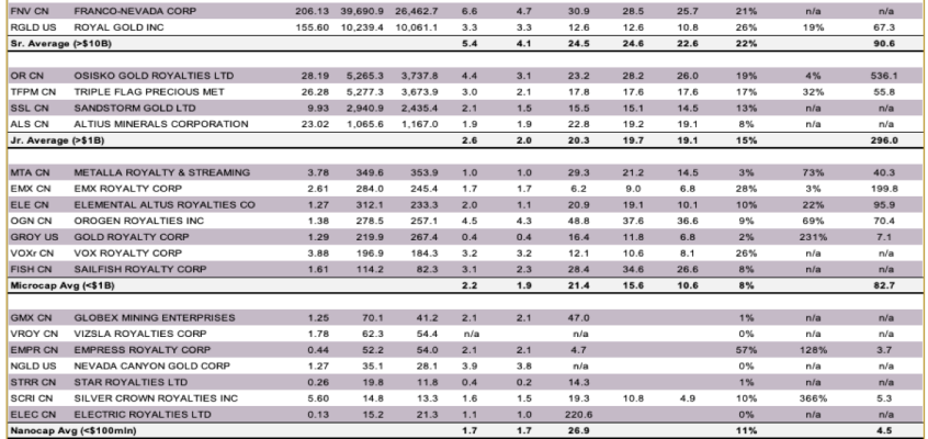 Has Silver Crown Royalties Crossed a Tipping Point?